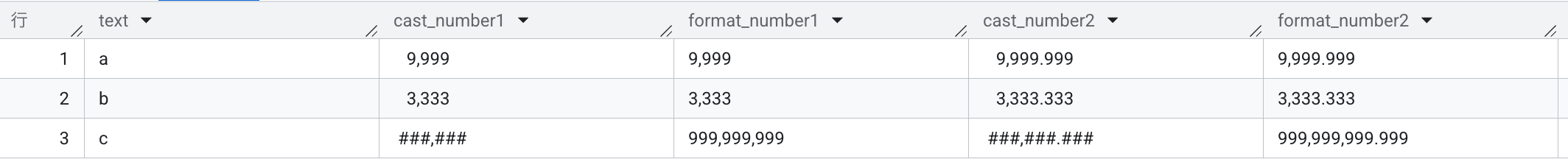 クエリの実行結果